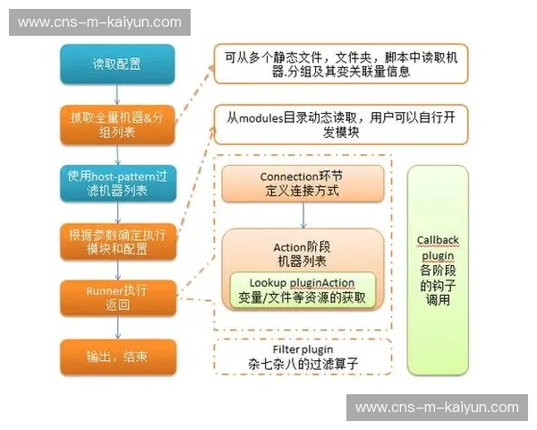 自动化质检工具引入制作流程 减少人工干预错误率