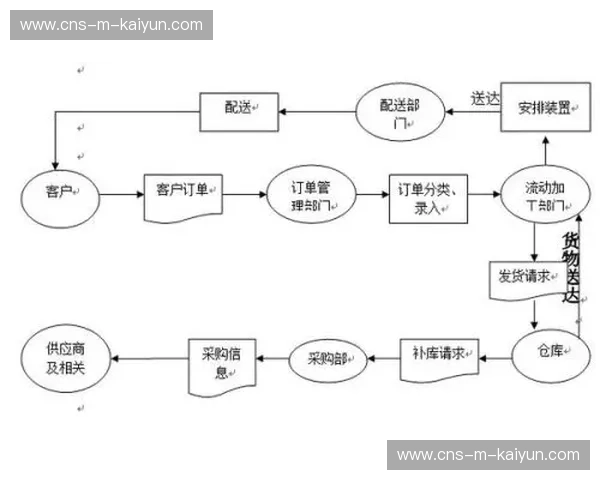 灾难恢复流程自动化,确保突发情况下内容安全播出 灾难恢复流程自动化,确保突发情况下内容安全播出
